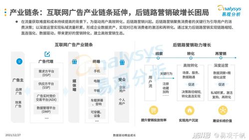 2021年中国互联网广告市场年度分析 赋能互联网销售新生态