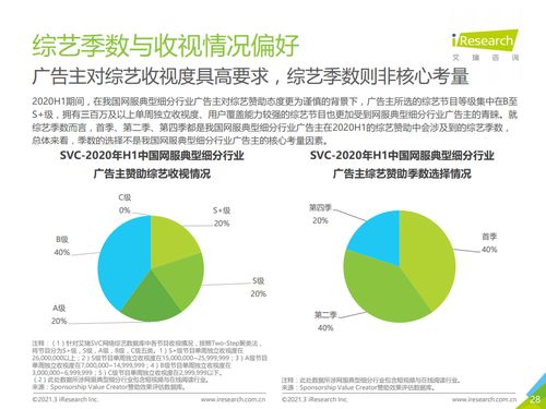 艾瑞咨询2020上半年中国互联网服务典型细分行业广告主营销策略研究报告