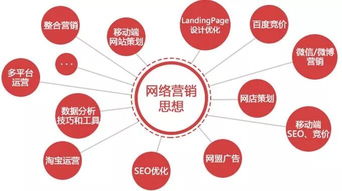 新闻学院开设互联网营销课程 跨界融合还是不务正业？